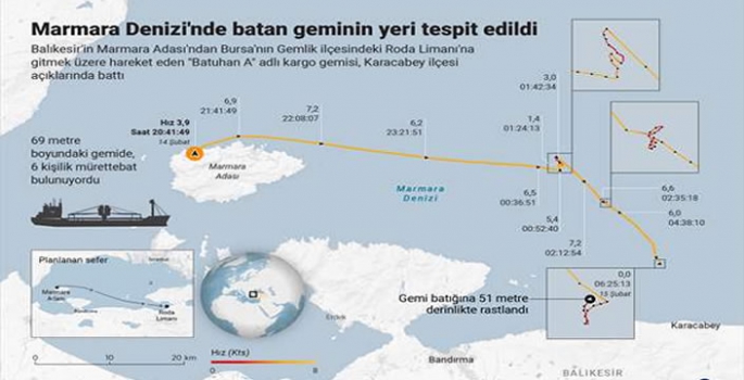 Marmara Denizi'nde batan geminin yeri tespit edildi