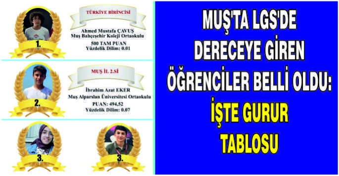  Muş'ta LGS'de dereceye giren öğrenciler belli oldu: İşte gurur tablosu