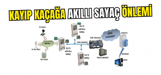 Muş VEDAŞ'tan elektrik kesintileri açıklaması: Kayıp kaçağa akıllı sayaç önlemi