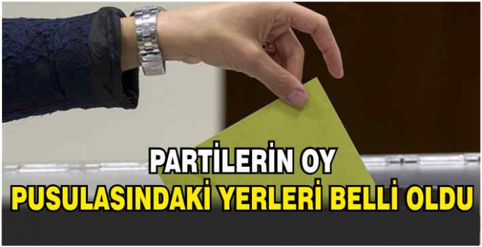 Partilerin oy pusulasındaki yerleri belli oldu