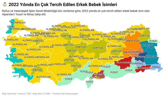 En çok tercih edilen isim Alparslan oldu.