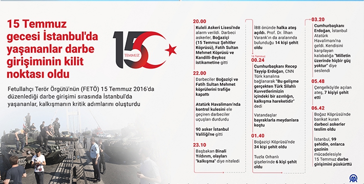 15 Temmuz gecesi İstanbul'da yaşananlar darbe girişiminin kilit noktası oldu